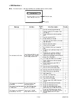 Preview for 23 page of FUNAI DRVR-B778S Service Manual