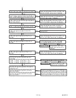 Preview for 42 page of FUNAI DRVR-B778S Service Manual