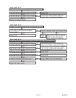 Preview for 43 page of FUNAI DRVR-B778S Service Manual