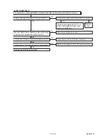 Preview for 44 page of FUNAI DRVR-B778S Service Manual