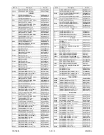 Preview for 101 page of FUNAI DRVR-B778S Service Manual