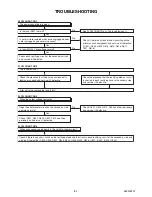 Preview for 21 page of FUNAI LED19-H800M Service Manual