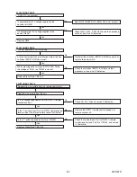 Preview for 24 page of FUNAI LED19-H800M Service Manual