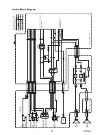 Preview for 29 page of FUNAI LED19-H800M Service Manual