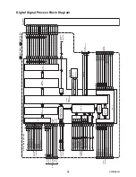 Preview for 30 page of FUNAI LED19-H800M Service Manual