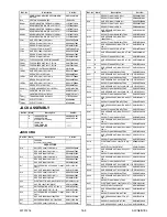 Preview for 64 page of FUNAI LED19-H800M Service Manual