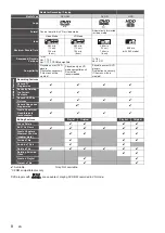 Preview for 8 page of FUNAI TD6D-D500GB Owner'S Manual