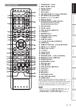 Preview for 11 page of FUNAI TD6D-D500GB Owner'S Manual