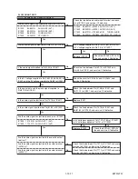 Preview for 45 page of FUNAI TD6D-M101 Service Manual