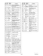 Preview for 91 page of FUNAI TD6D-M101 Service Manual