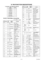 Preview for 49 page of FUNAI TVCR-2104 Service Manual