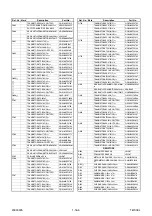 Preview for 60 page of FUNAI TVCR-2104 Service Manual