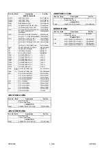 Preview for 63 page of FUNAI TVCR-2104 Service Manual