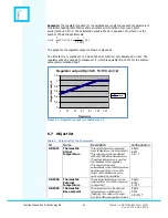 Preview for 21 page of function Innovation & Technology AS KNX MultiLight User Manual