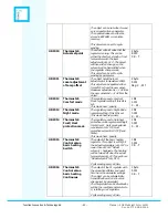 Preview for 22 page of function Innovation & Technology AS KNX MultiLight User Manual