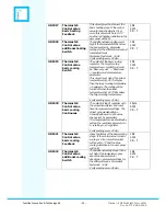 Preview for 23 page of function Innovation & Technology AS KNX MultiLight User Manual