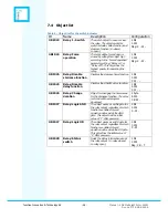 Preview for 26 page of function Innovation & Technology AS KNX MultiLight User Manual