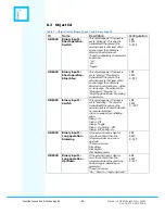 Preview for 29 page of function Innovation & Technology AS KNX MultiLight User Manual