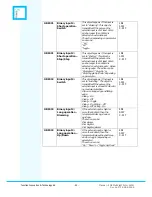 Preview for 30 page of function Innovation & Technology AS KNX MultiLight User Manual