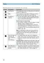 Preview for 36 page of Funktel f.airnet D5 Series Operating Manual