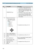 Preview for 102 page of Funktel f.airnet D5 Series Operating Manual