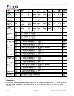 Preview for 31 page of Furaxa SYNTH300-TRIG User Manual