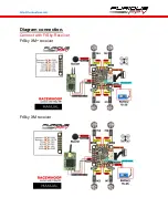 Preview for 5 page of Furious FPV RACEWHOOP Manual User Instructions