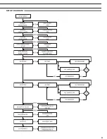 Preview for 53 page of Furman F1000-UPS Owner'S Manual