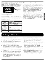 Preview for 19 page of Furrion Chef FTRD22LA-SS Instruction Manual