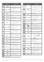 Preview for 11 page of Furrion FDFD24D3D User Manual