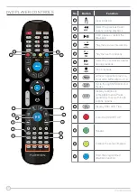 Preview for 26 page of Furrion FDFD24D3D User Manual