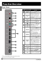 Preview for 10 page of Furrion FDHS32M4A Instruction Manual