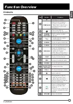 Preview for 11 page of Furrion FDHS32M4A Instruction Manual