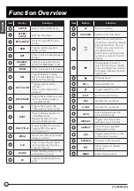 Preview for 12 page of Furrion FDHS32M4A Instruction Manual