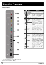 Preview for 10 page of Furrion FDUS50F1A User Manual