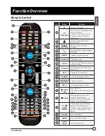 Preview for 11 page of Furrion FEHD24S3D Instruction Manual