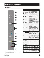 Preview for 9 page of Furrion FEHT32N8D Owner'S Manual