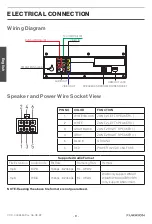 Preview for 10 page of Furrion FSB2N25MC-BL User Manual