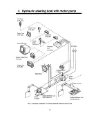 Preview for 9 page of Furuno AUTOPILOT FAP-300 Installation Manual