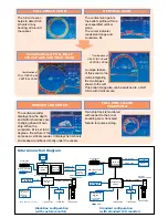 Preview for 3 page of Furuno CH-250 Specification Sheet