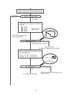 Preview for 44 page of Furuno CH-270 Service Manual