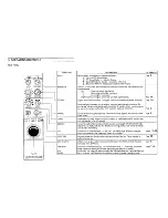 Preview for 10 page of Furuno CH-32 Operator'S Manual