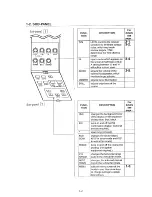 Preview for 12 page of Furuno CH-36 Operator'S Manual