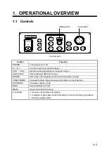 Preview for 11 page of Furuno CI-68 Operator'S Manual