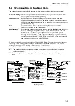 Preview for 19 page of Furuno CI-68 Operator'S Manual