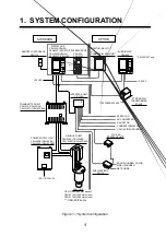 Preview for 5 page of Furuno CSH-23 Installation Manual