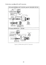 Preview for 33 page of Furuno CSH-23 Installation Manual