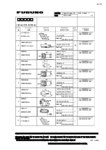 Preview for 67 page of Furuno CSH-23 Installation Manual