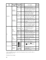 Preview for 16 page of Furuno CSH-23 Operator'S Manual