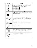 Preview for 37 page of Furuno CSH-23 Operator'S Manual